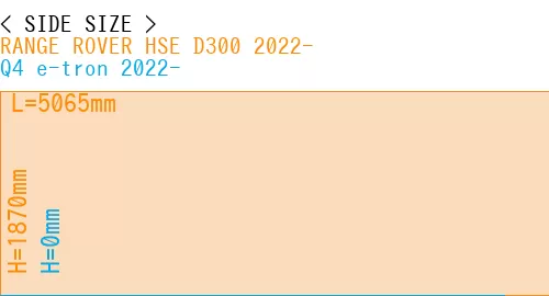 #RANGE ROVER HSE D300 2022- + Q4 e-tron 2022-